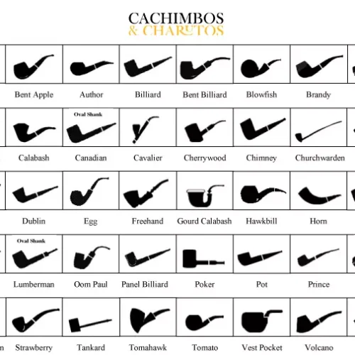 Formatos de Cachimbo: Explorando a variedade e os diferentes modelos