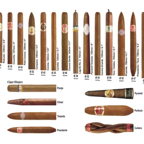 Tabela de Rings de charutos para mm: Guia essencial para entusiastas